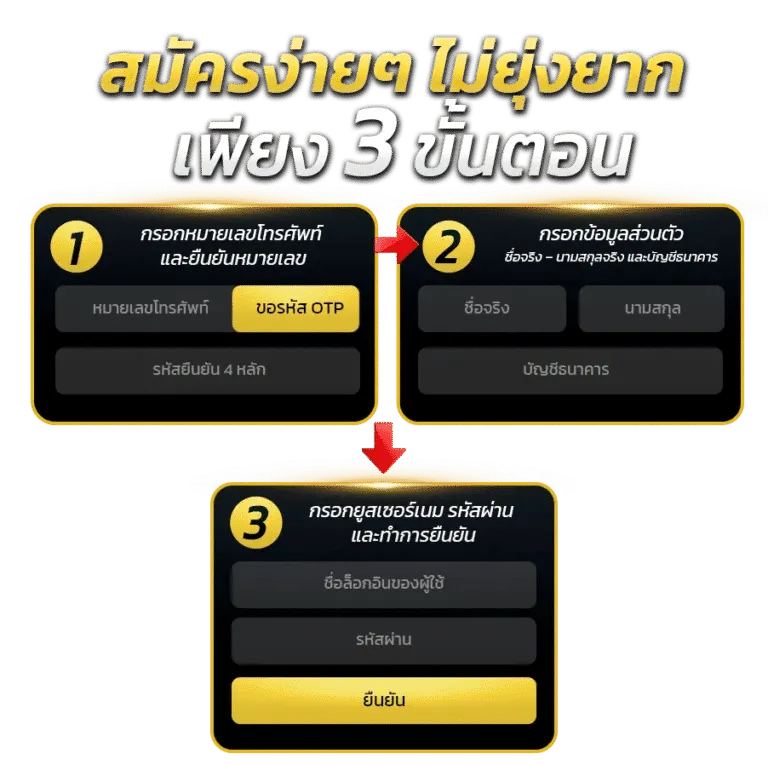 สมัครสมาชิก goatbet max